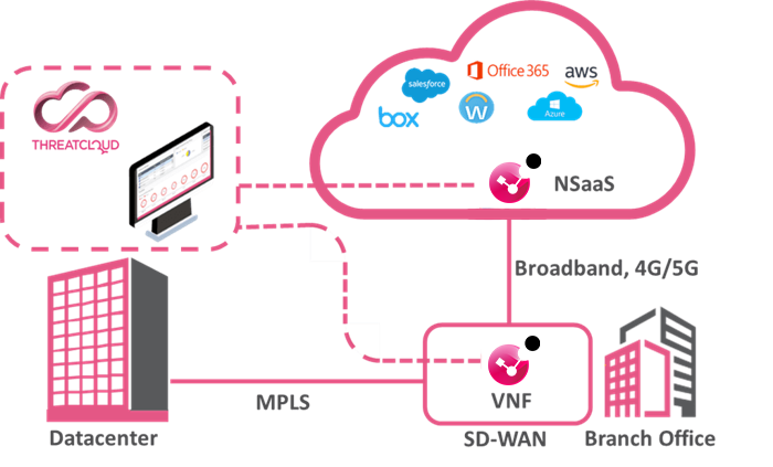Enterprise Firewall & SD-WAN Transformation Project – FortiGate to Check Point Migration